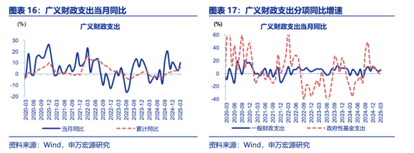 股票配资网配资 专家建言财政政策再加码，选项含“房地产稳定基金”